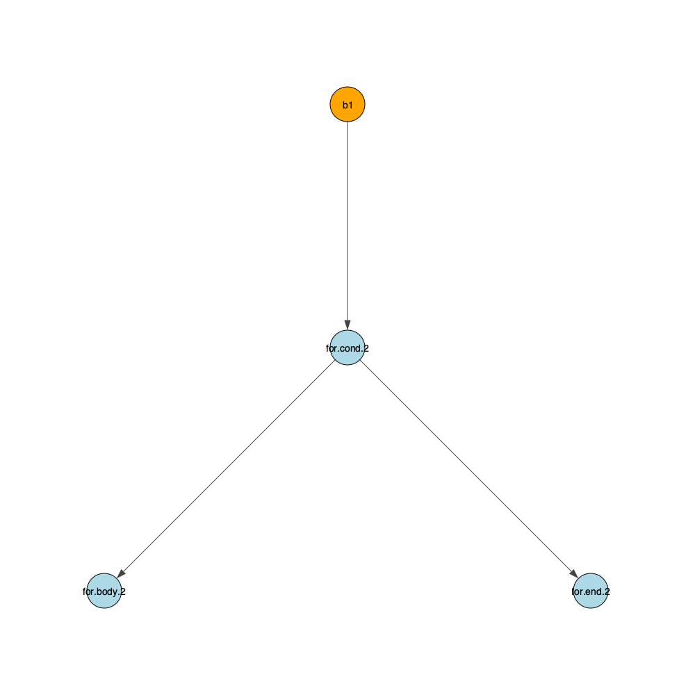 test1_dom_tree
