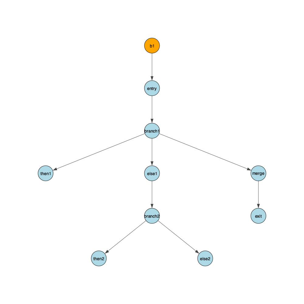 test4_dom_tree