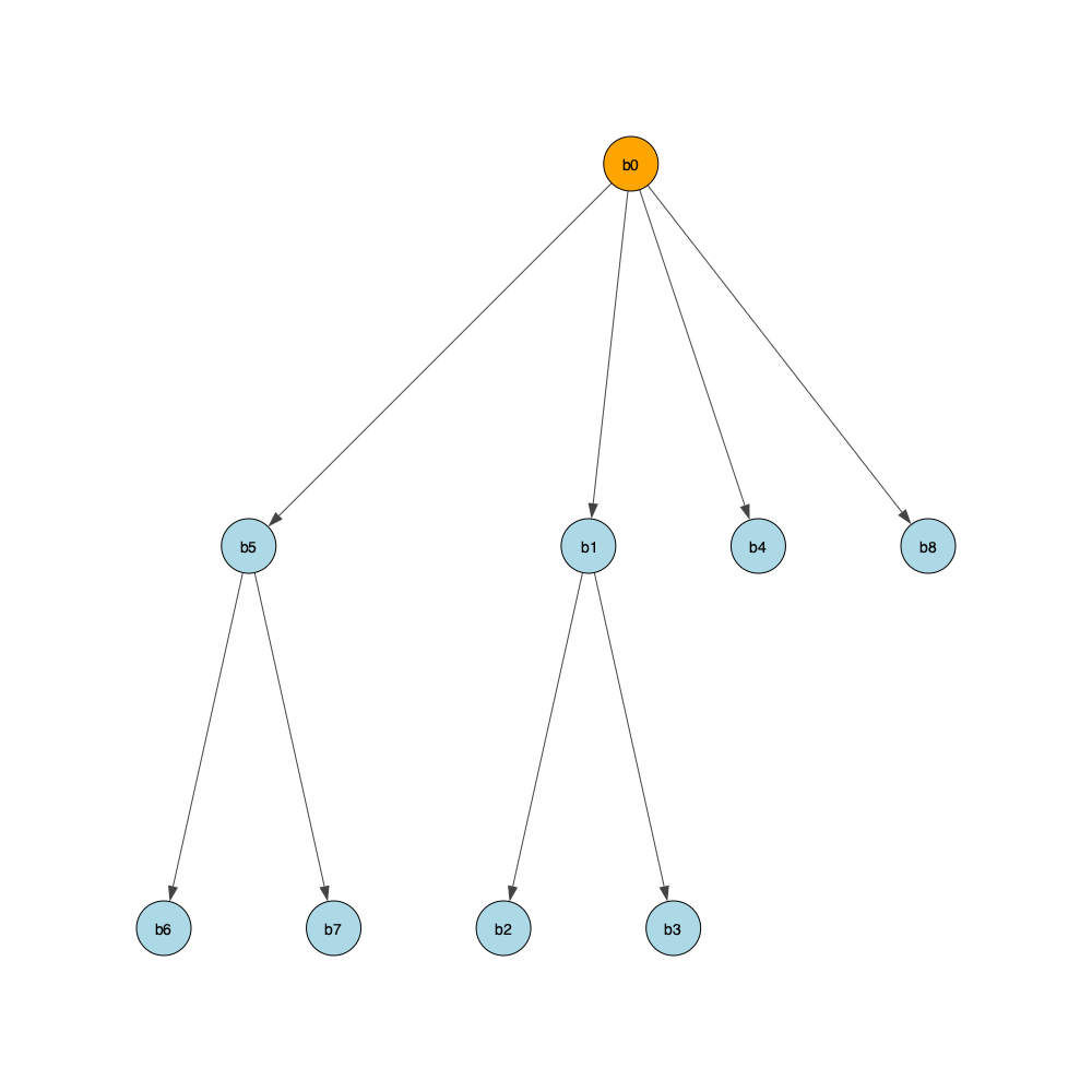 test7_dom_tree